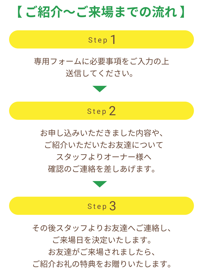 お友達紹介キャンペーン　流れ